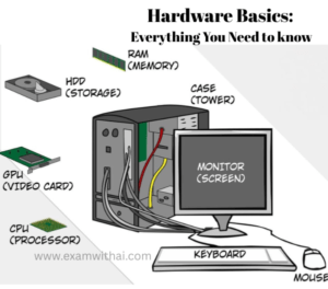 Feature image of the computer hardware