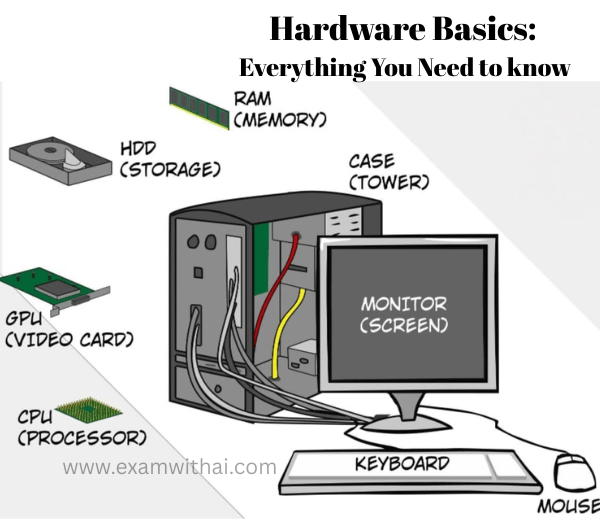 Feature image of the computer hardware