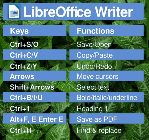 LibreOffice Writer