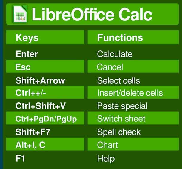 LibreOffice Calc