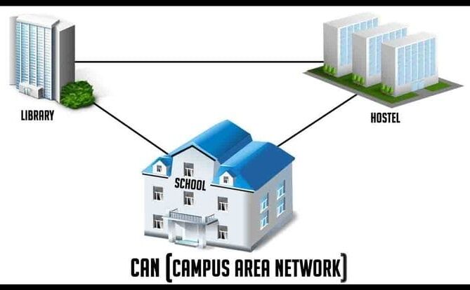 Computer Network: CAN