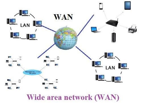 Computer Network: WAN