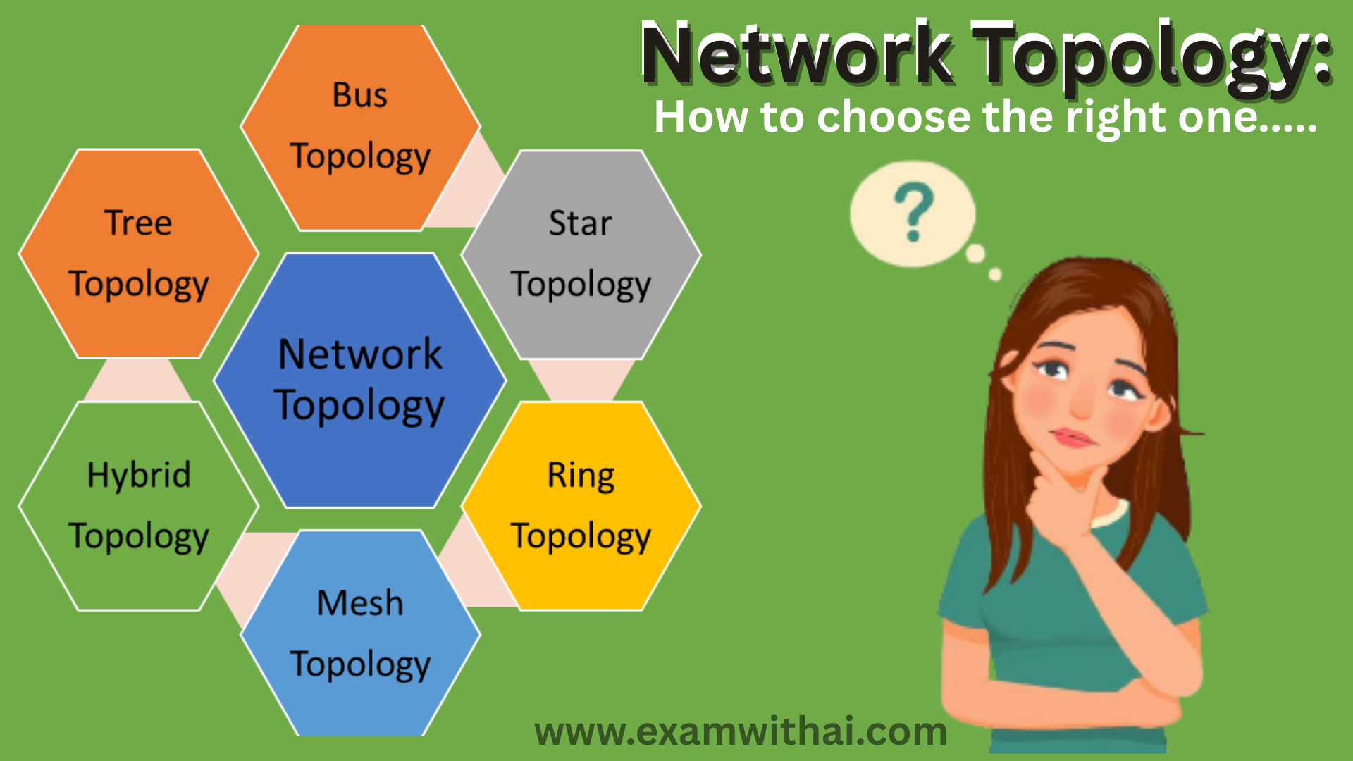 network topology : how to choose the right one
