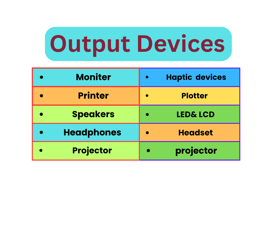 Output Devices