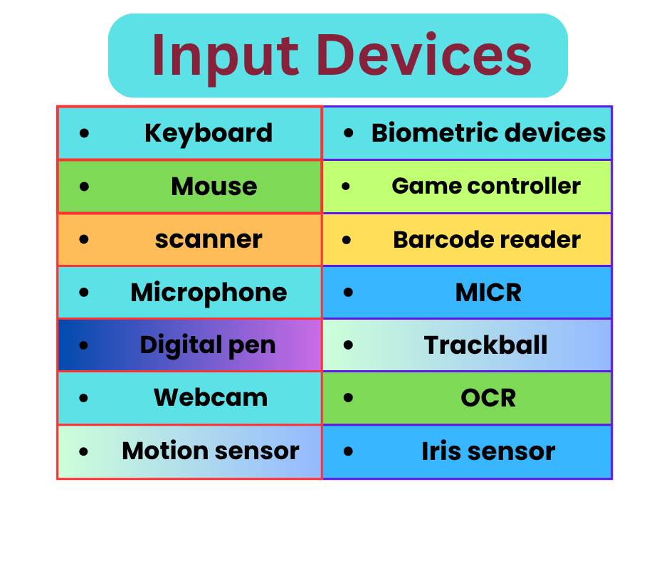 Input Devices