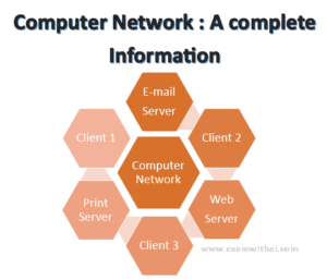 Computer network