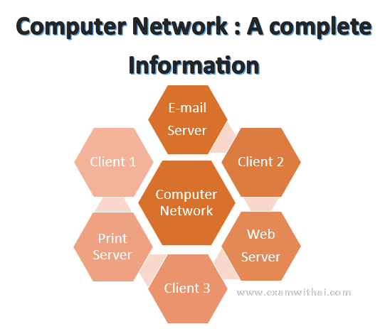 Computer network