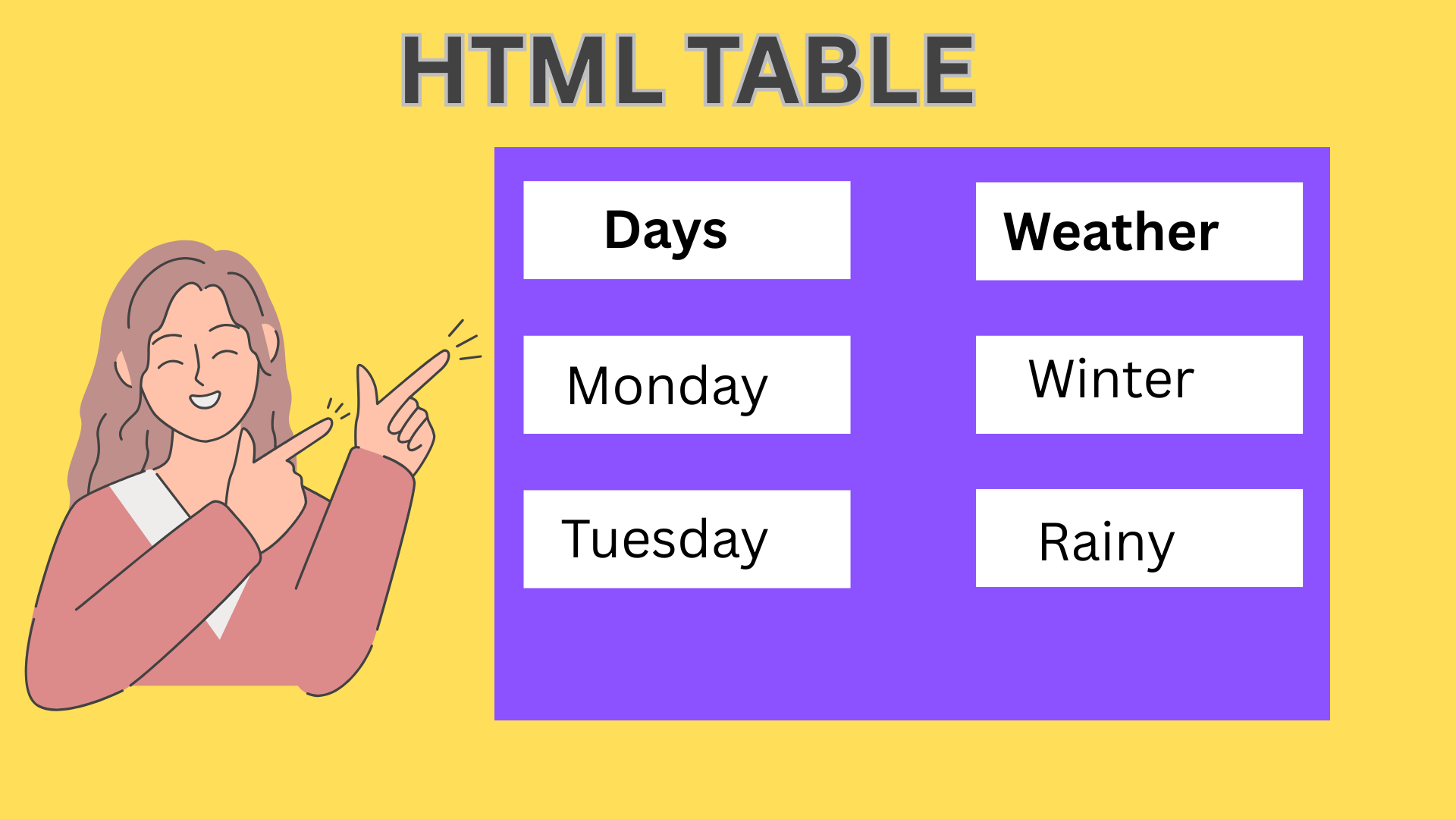 Table in HTML : Code You Need to Know