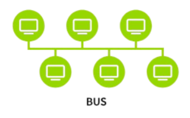 Bus Topology
