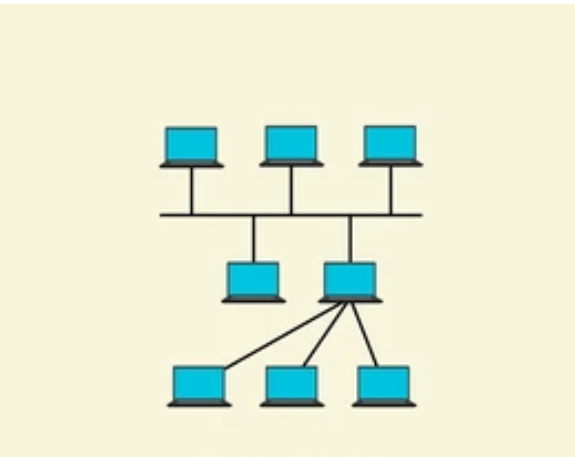 Tree Topology