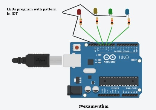 IoT Program