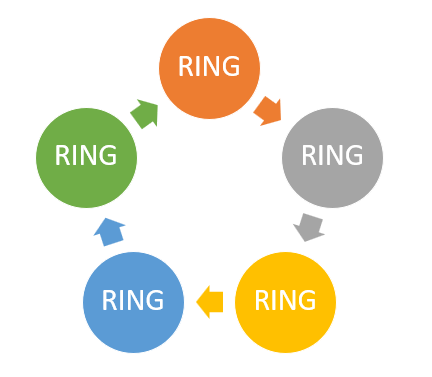 Ring Topology