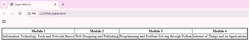 Table in HTML