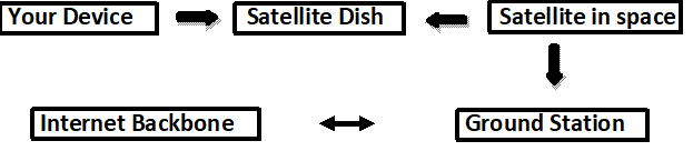setllite path