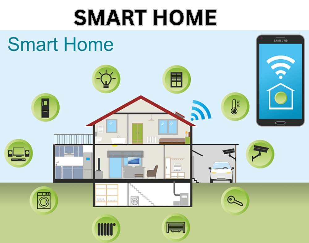 IoT Applications
