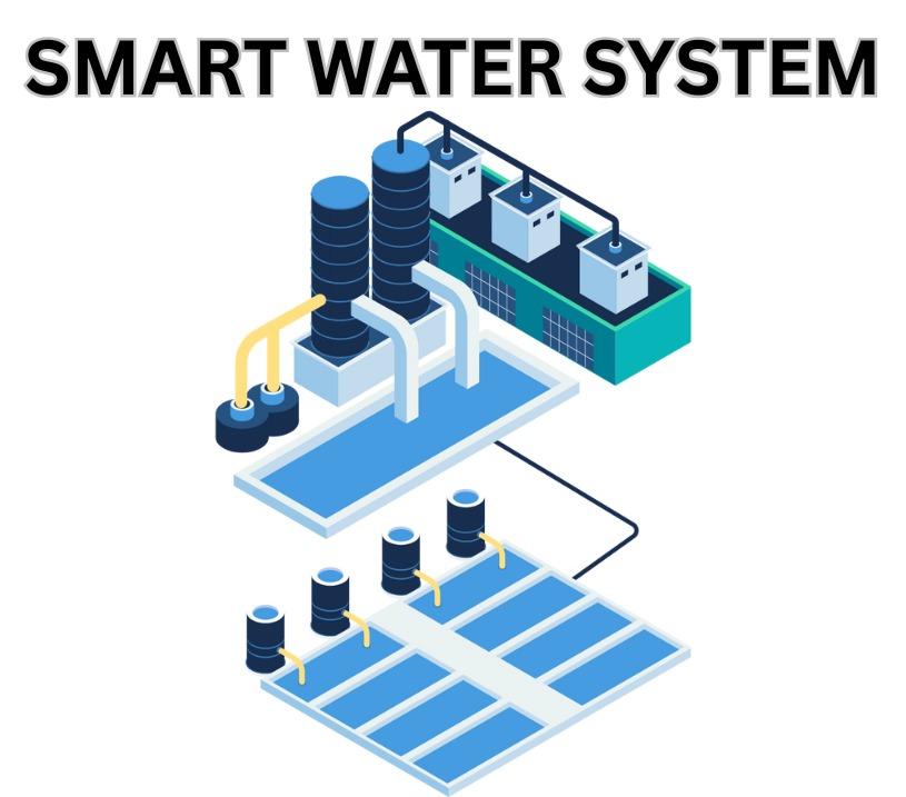 IoT Applications