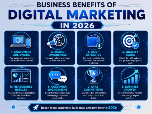 Business Benefits of Digital Marketing in 2026 1 Business Benefits of Digital Marketing in 2026