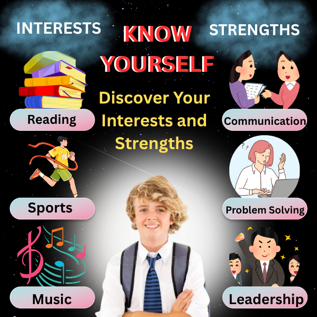 This image encourages students to identify their interests and strengths, which is the first step in effective Career Planning. With proper Career Guidance and self-awareness, students can make a better Career Choice, choose the Right Career, and achieve long-term Career Success.