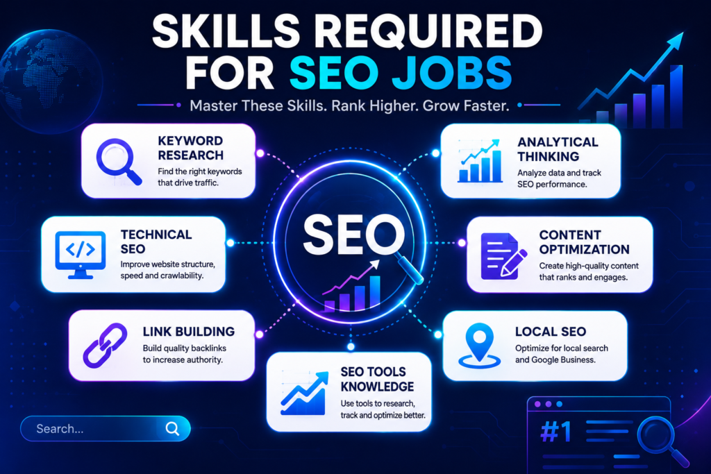 Skills Required for SEO Jobs