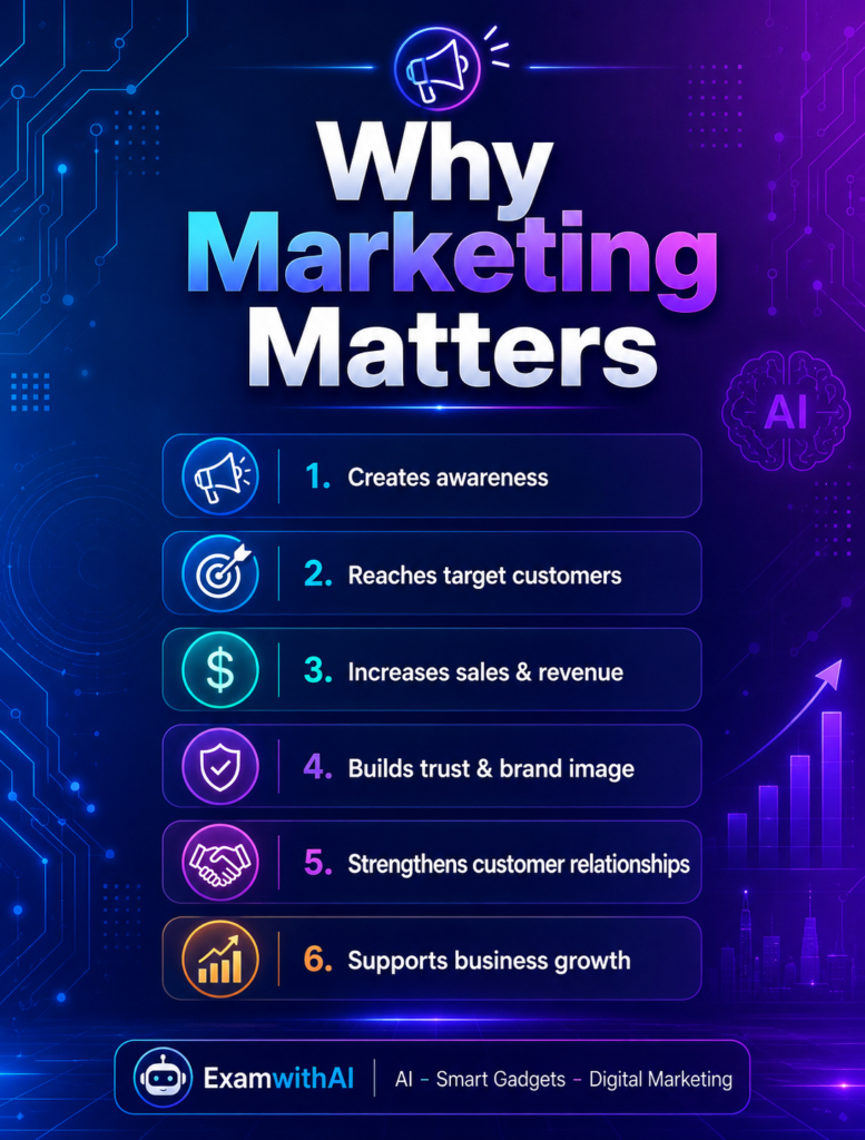 What is Digital Marketing? A Complete Beginner’s Guide for 2026. 3 why marketing matters
ExamWithAI