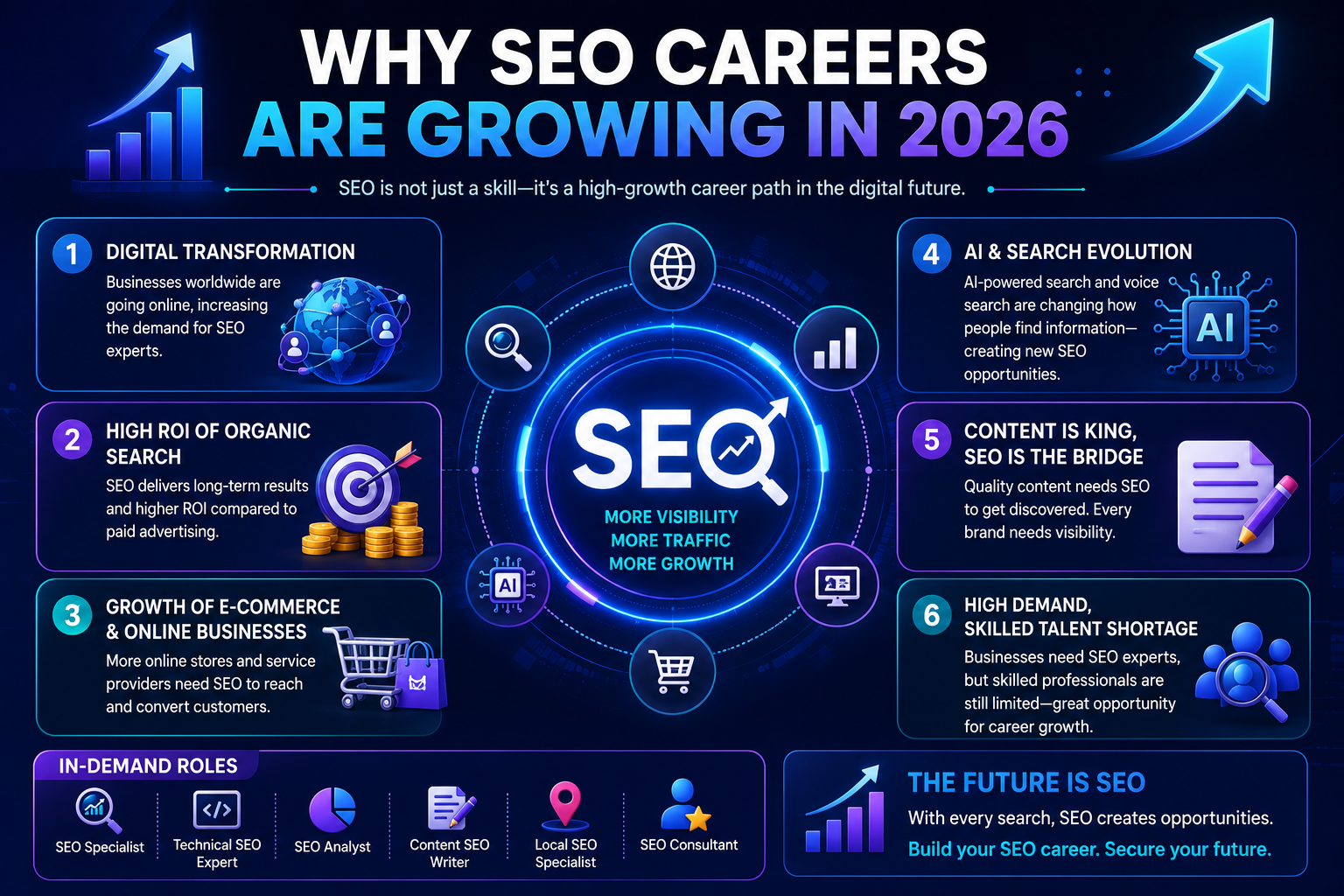 Why SEO Job & Careers Are Growing in 2026
