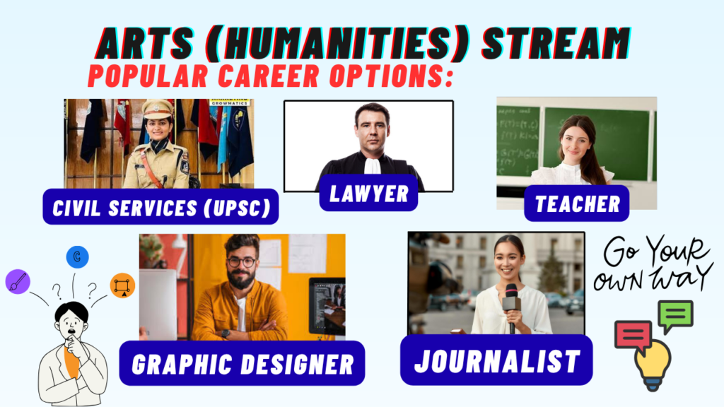 After 10th success guide in 2026: Best Career Courses & Future Planning Content 3 For after 10th success guide, Choosing the right course is the first step toward a successful career. Explore available career opportunities each stream offers and choose the one that matches your interests, strengths, and future goals. The right decision today can open the door to a bright future.