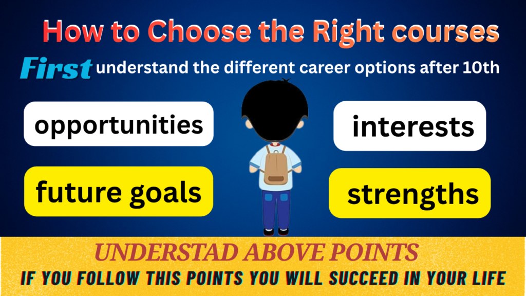After 10th success guide in 2026: Best Career Courses & Future Planning Content 2 This is the question of most student that best courses after 10th. For choosing the right stream or courses starts with understanding yourself. identify your interests, strengths, career goals, and future opportunities before making a decision. A stream that matches your skills and ambitions. It will help you stay motivated and build a successful career in the future.