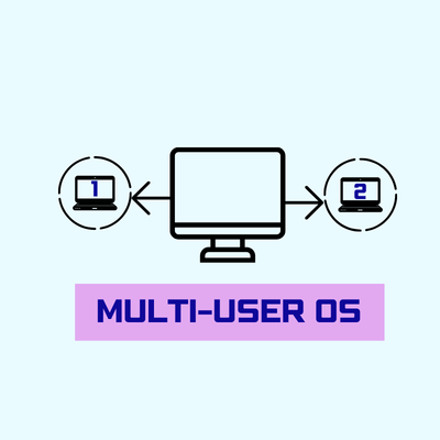 What are the different types of operating systems? Easy to Understand in 7 Steps 2 Multi-user operating system