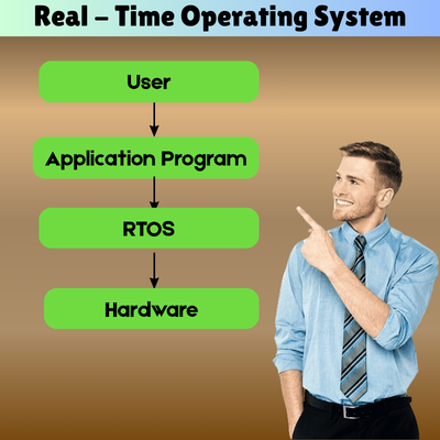 What are the different types of operating systems? Easy to Understand in 7 Steps 3 Real-time operating system