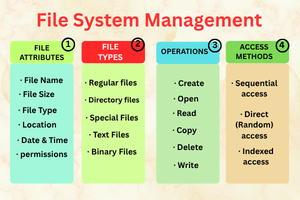 File System Management 1